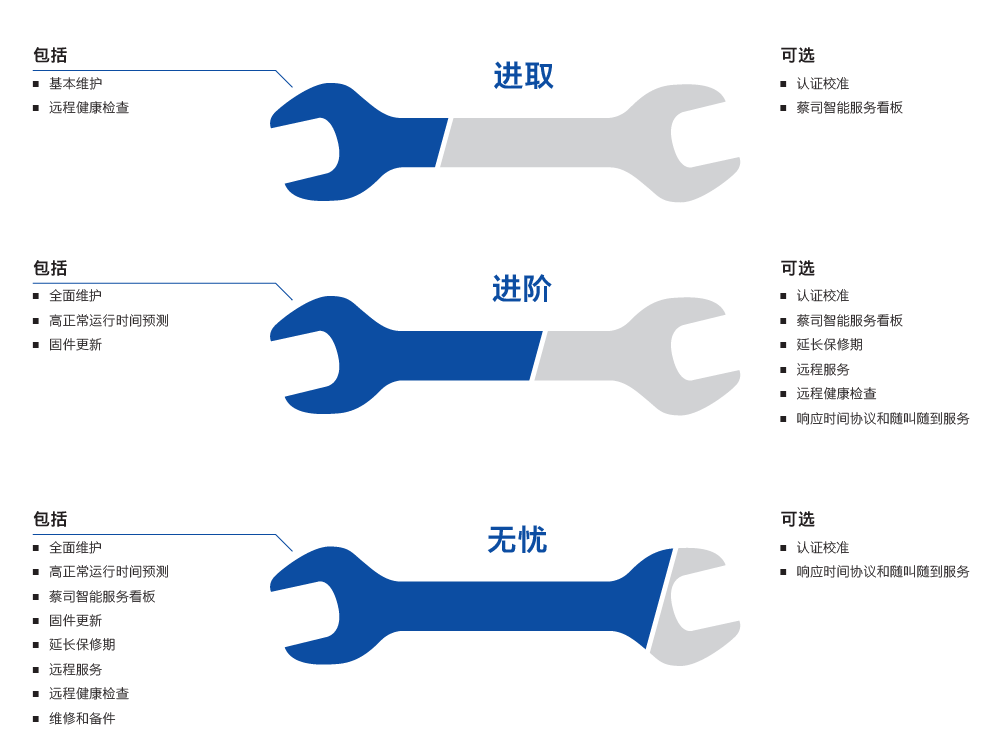 秀山秀山蔡司秀山三坐标维保